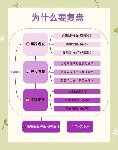 如何通过imToken免费版制定整体投资计划?_如何制定营销计划_制定大学课外阅读计划