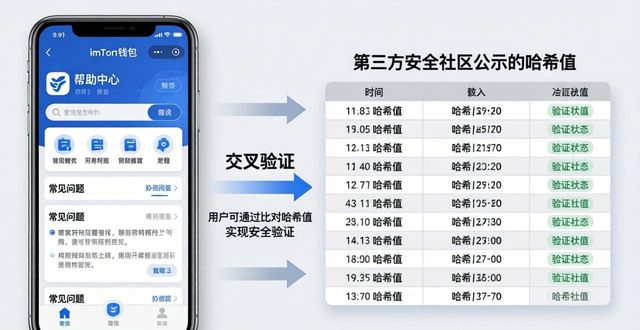 imToken钱包官方网址：市场真实反馈与识别方法