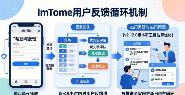 最新imToken官网版用户怎么说？反馈循环揭秘