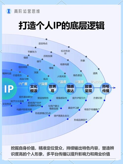 imToken海外社区发展指南：如何构建高价值加密社群并提升用户粘性？