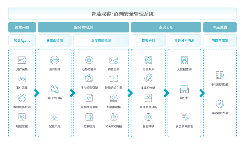 如何通过官网下载建立品牌信任？安全下载与品牌传播指南