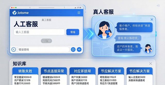 最新imToken网址如何提升客服效率