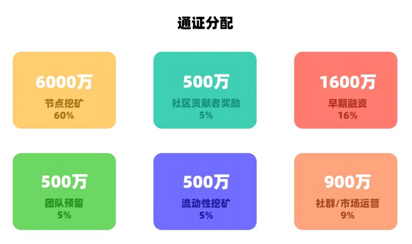 imToken 2.0国际版社区活动怎么玩？一文讲清参与方式与奖励