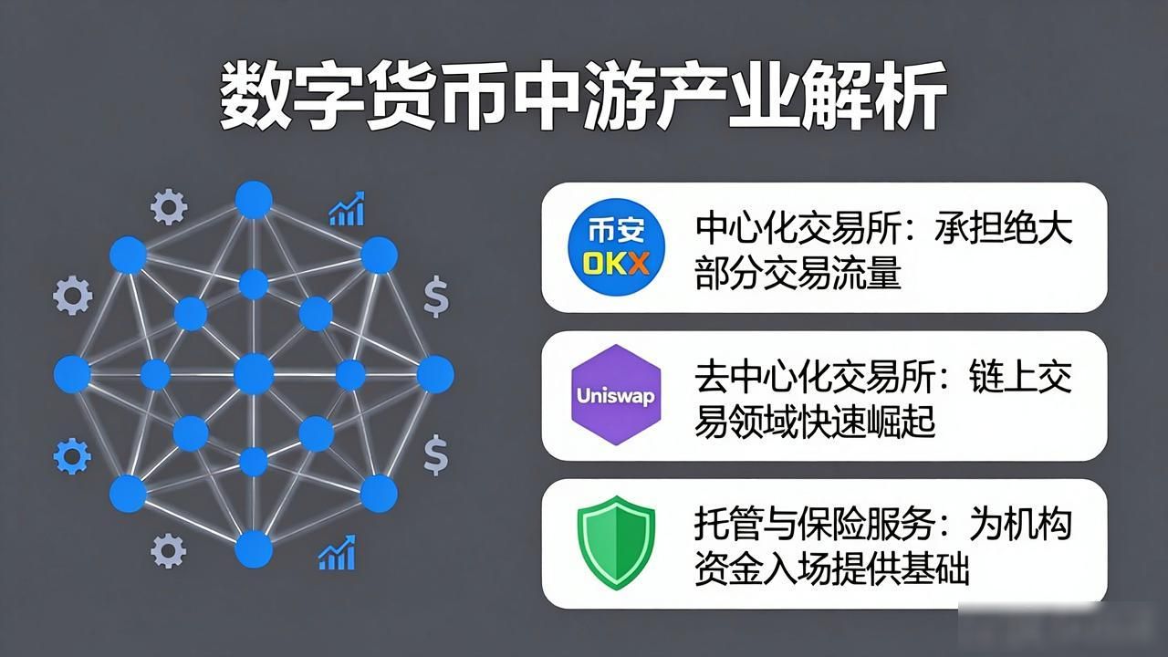 数字货币产业布局图：从挖矿到交易所的全产业链解析