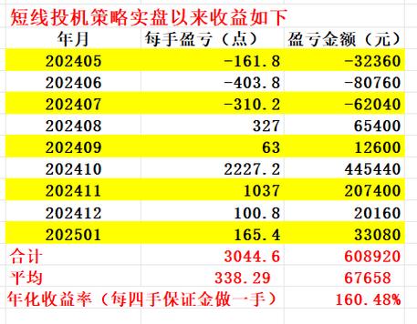 im钱包资产分析工具使用教程，教你看懂持仓与收益