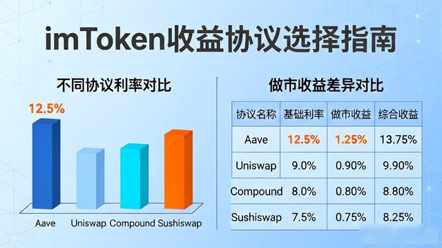 imToken怎么下载才能赚更多？这3个技巧别错过