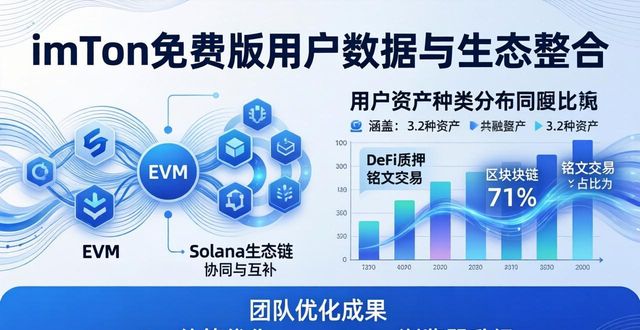最新imToken免费版用户数据：市场动向看这里