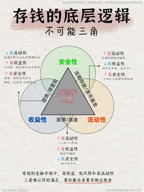 imToken 2.0战略调整：冷热分层+梯度仓位，资产安全与收益两手抓