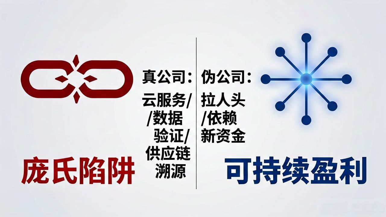 如何辨别真正的区块链公司？避坑指南在此