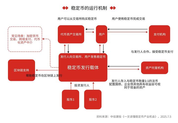 app流动资金_流动式布局_如何通过imToken安卓版app下载布局资金流动？