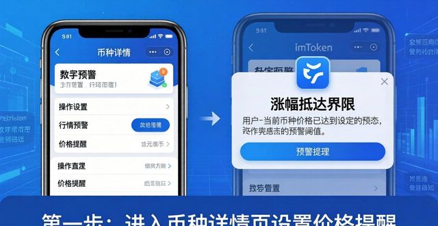 imToken正版网站如何设盈利目标？三步搞定