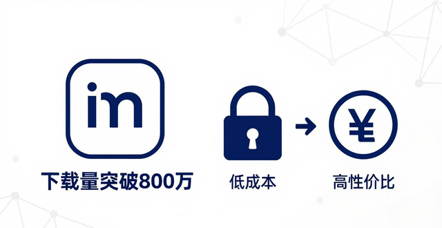 imToken钱包下载量突破800万 用户更看重安全与低成本