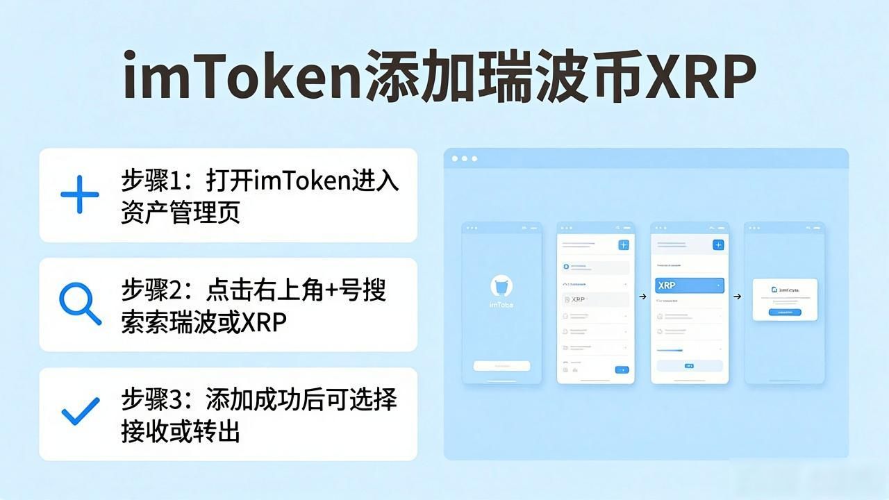 imToken钱包能存瑞波币吗？一文讲清楚