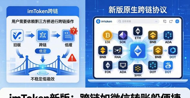 imToken新版下载：技术升级与投资机会全解析