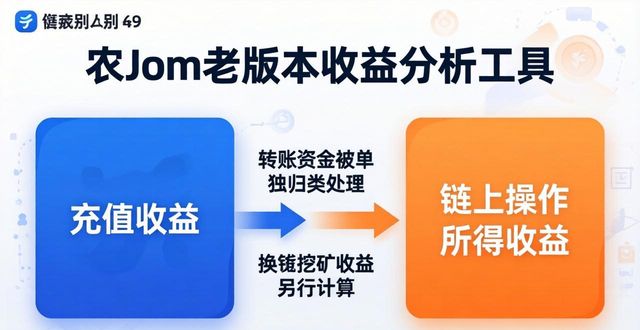 imToken老版本收益分析工具值不值得用？真实体验说清楚