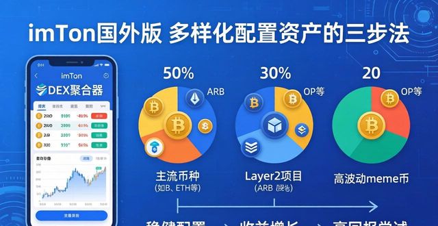 imToken国外版 多样化配置资产的三步法