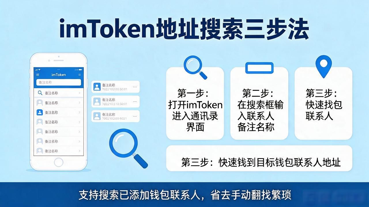 imtoken怎么搜地址？三步教你快速查找钱包信息