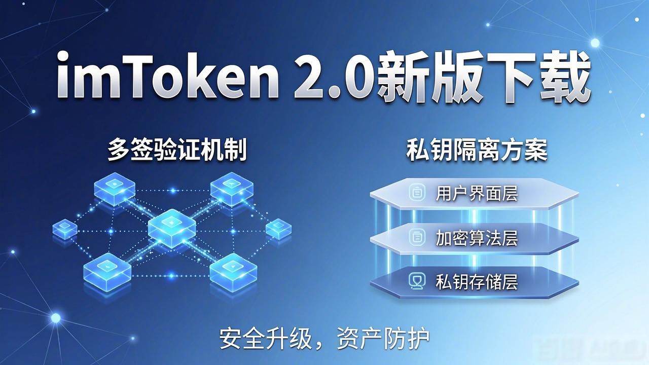 imToken 2.0新版下载，关键更新与市场趋势解析