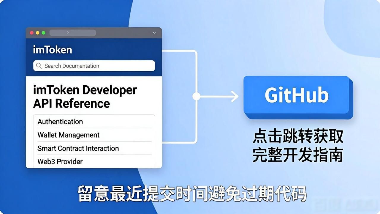 怎么在imToken官网快速找到技术文档