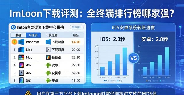 ImToken下载评测：全终端排行榜哪家强？