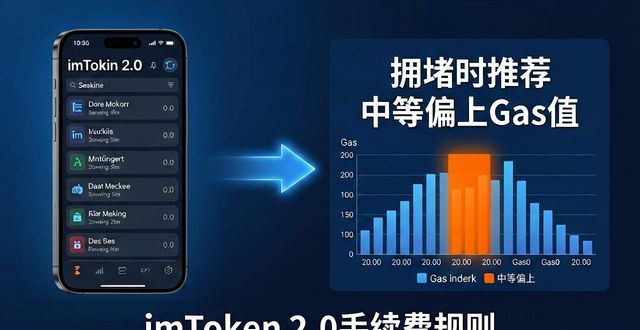 imToken 2.0转账手续费怎么算？自动计算规则详解